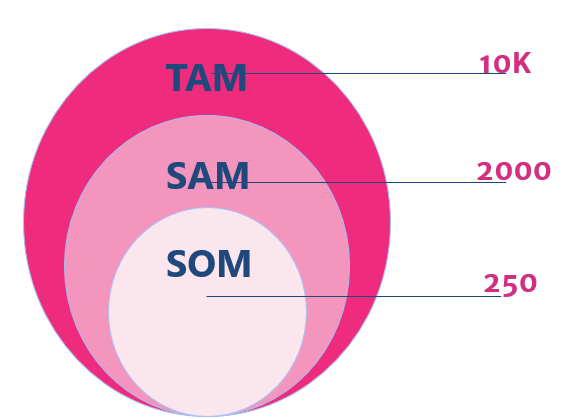Factories & Companies Market Size